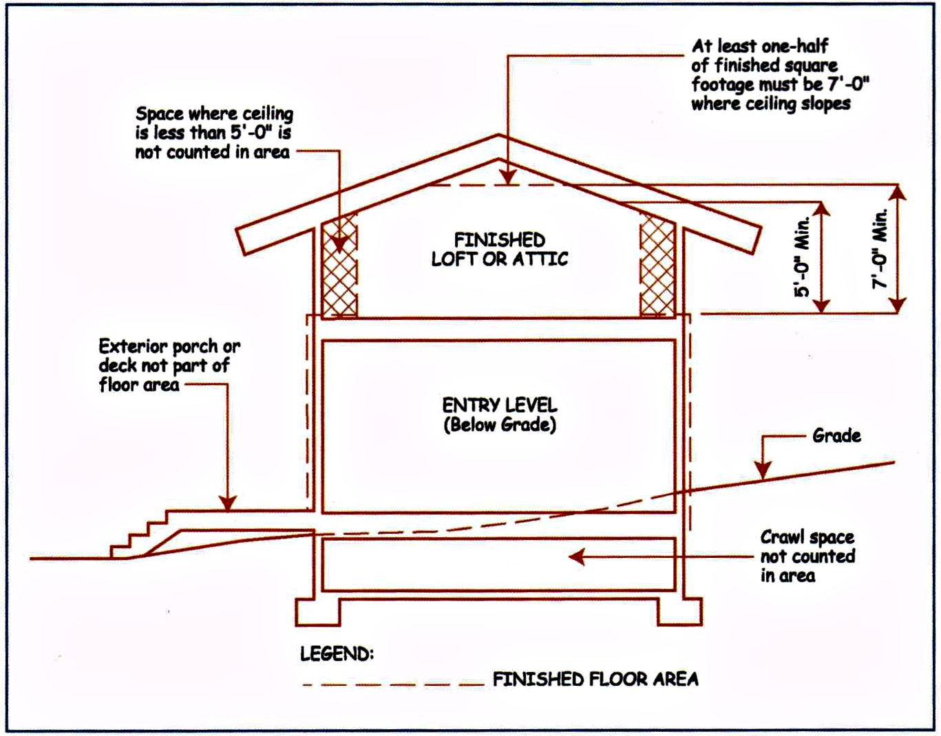 attic floor height requirement