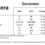 Alabaster AL December sales statistics