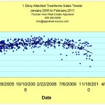 alabaster/pelham/helena townhouse sales