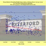 waterford subdivision, calera, alabama sales trend