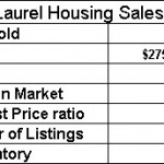 Mount Laurel Alabama Housing Report