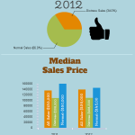 Alabaster Home Sales Infographic