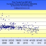 Clay Chalkville garden home sales