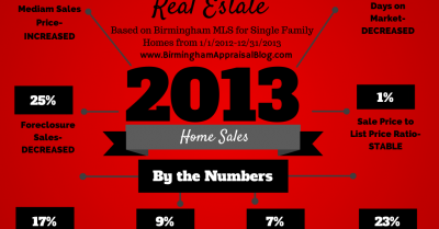Alabaster Home Sales