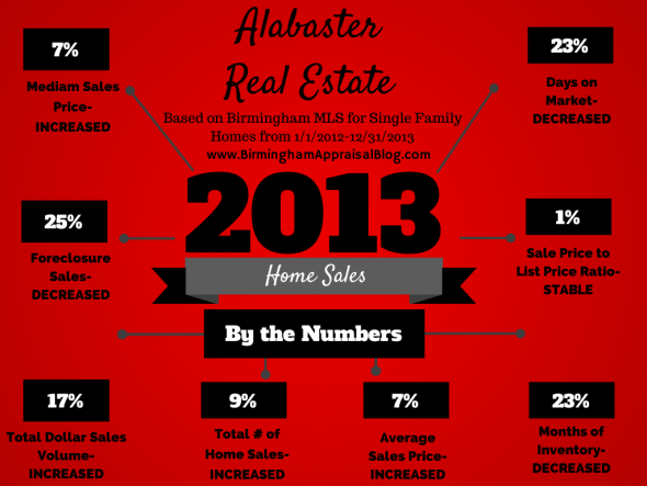 Alabaster Home Sales