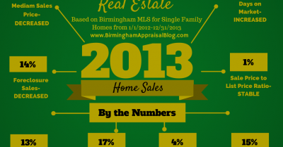 Pelham 2013 Sales Stats