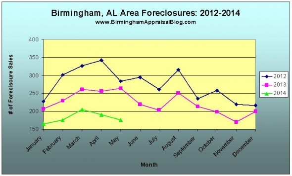 birmingham foreclosures