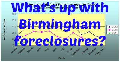 birmingham foreclosures preview