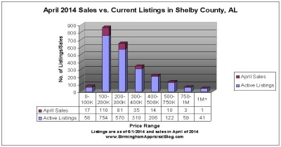 shelby county housing inventory featured