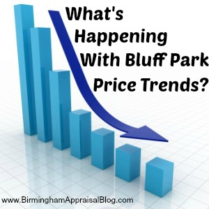 bluff park price trends