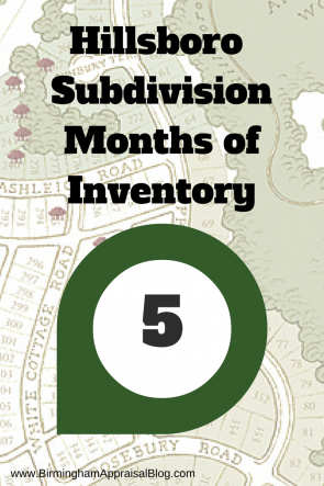 Hillsboro months of inventory