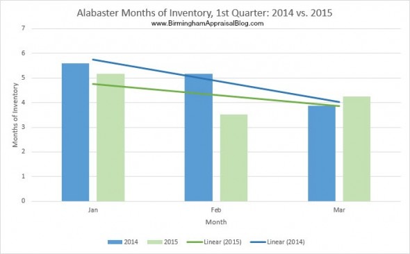 Alabaster Inventory 2014 vs 2015