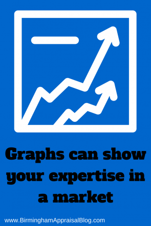 Graphs can show your expertise