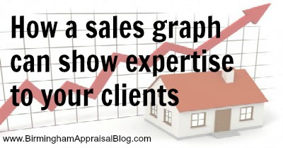 how a sales graph can show expertise to your clients