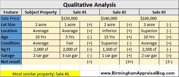 Qualitative Price Analysis