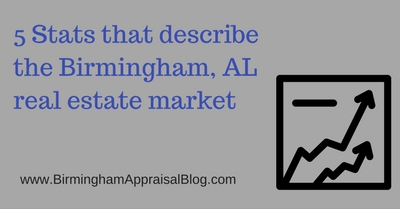Stats that describe the Birmingham, AL real estate market