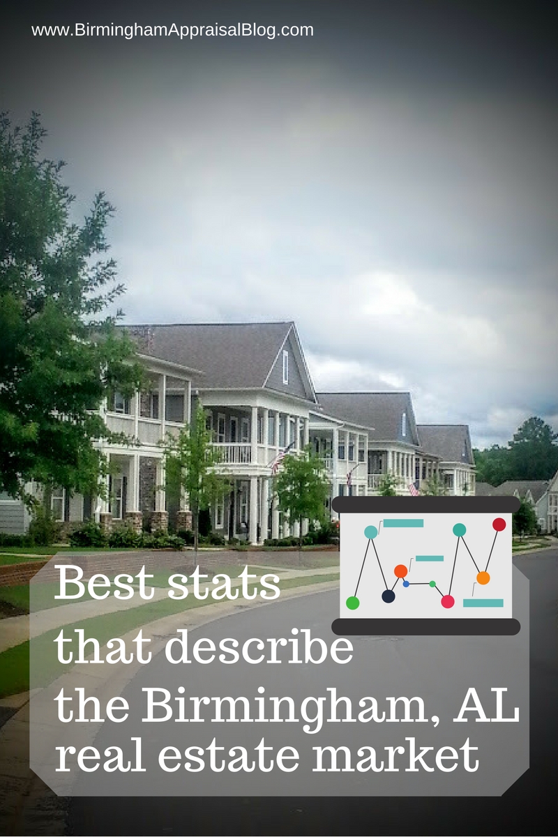 best stats that describe the Birmingham AL real estate market
