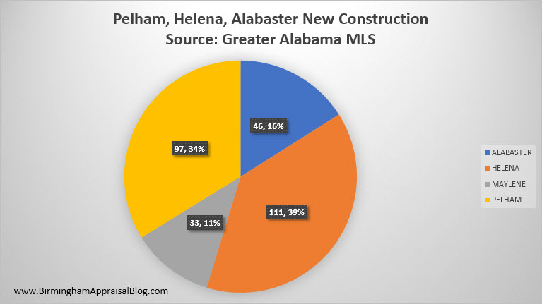 Pelham_Helena_Alabaster_New_Construction