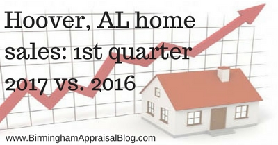 Hoover, AL home sales