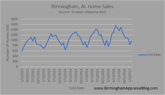 Total home sales