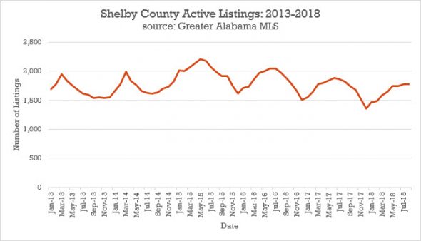Shelby County Inventory
