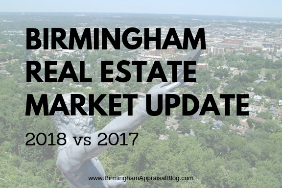 BIRMINGHAM REAL ESTATE MARKET STATS