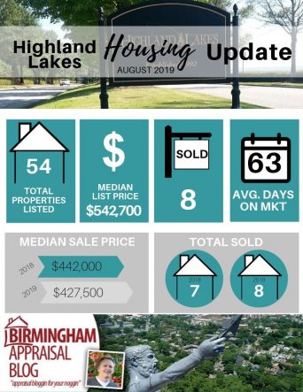 Highland Lakes Housing Update