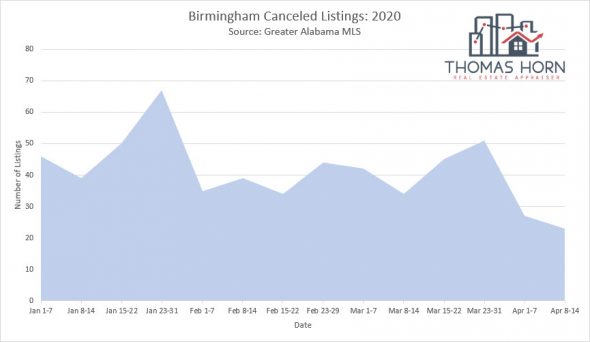 Birmingham cancelled listings 4_23_2020