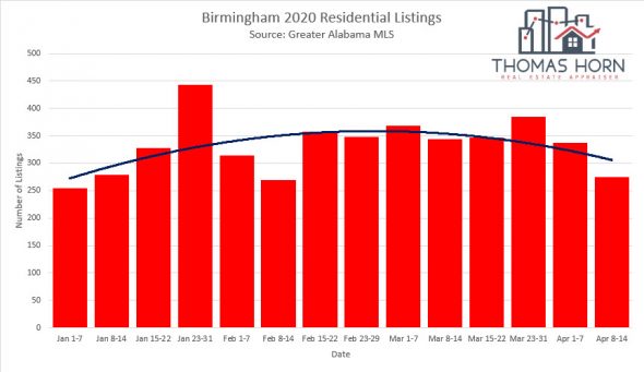 Birmingham new listings 4_23_2020