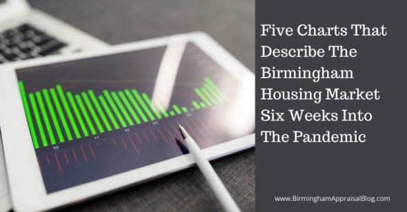 Charts That Describe The Birmingham Housing Market Six Weeks Into The Pandemic