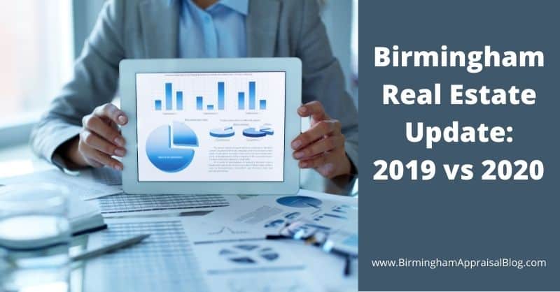 Birmingham Real Estate 2020 Update