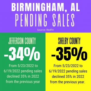Birmingham Pending Sales