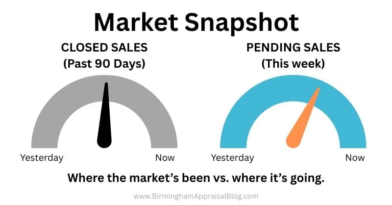 Pending Sales May Be Your Secret Weapon To Accurate Pricing
